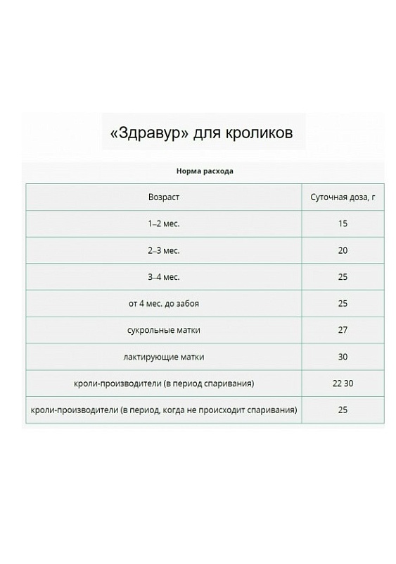 Кормовая добавка Здравур для Кроликов 900 гр пакет 